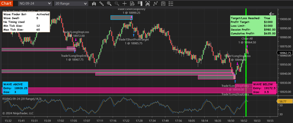 Robot Trading Ninja Trader